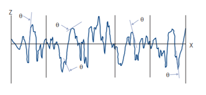 Surface finish parameters - hybrid parameter - 1